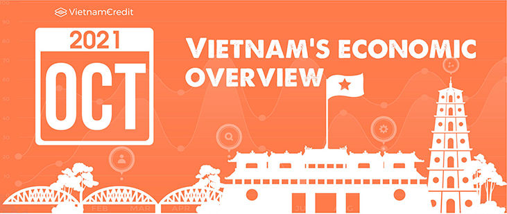 Vietnam’s economic overview (October, 2021)